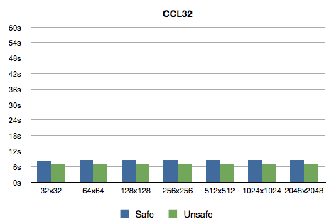 bm-ccl32.png