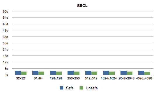 bm-sbcl.png